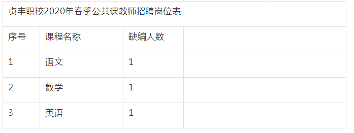 贵阳人才市场招聘网（贵州最新招聘）