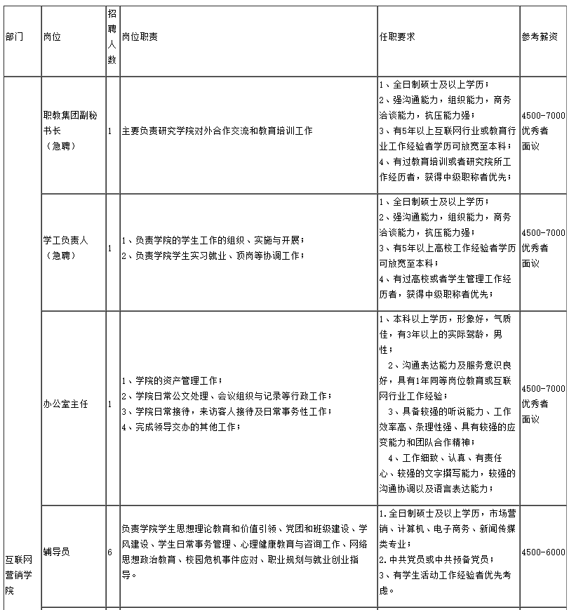 贵阳人才市场招聘网（贵州最新招聘）