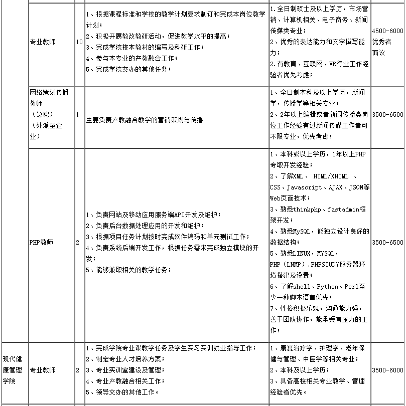 贵阳人才市场招聘网（贵州最新招聘）