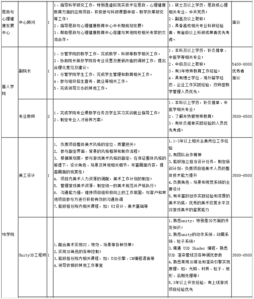 贵阳人才市场招聘网（贵州最新招聘）