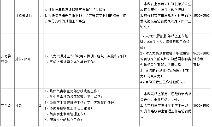 贵州最新招聘！学校、医院、茅台酒厂......全是好单位，快来看看有没有适合你的岗位