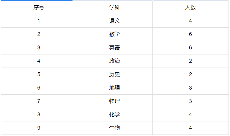 贵州最新招聘！学校、医院、茅台酒厂......全是好单位，快来看看有没有适合你的岗位