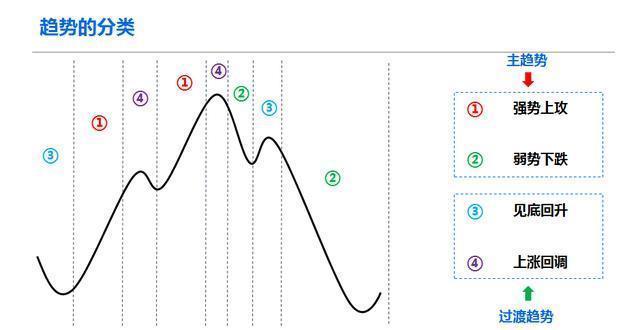 主力洗盘还是出货傻傻分不清？其实我们只需看一眼“换手率”就够了，熟记，轻松分辨