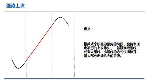 主力洗盘还是出货傻傻分不清？其实我们只需看一眼“换手率”就够了，熟记，轻松分辨