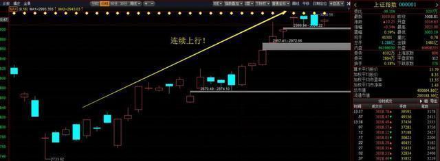 主力洗盘还是出货傻傻分不清？其实我们只需看一眼“换手率”就够了，熟记，轻松分辨