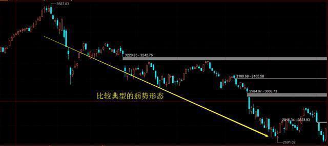 主力洗盘还是出货傻傻分不清？其实我们只需看一眼“换手率”就够了，熟记，轻松分辨