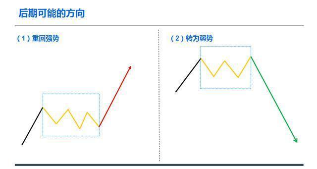 主力洗盘还是出货傻傻分不清？其实我们只需看一眼“换手率”就够了，熟记，轻松分辨