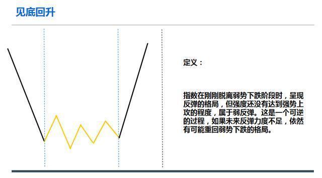 主力洗盘还是出货傻傻分不清？其实我们只需看一眼“换手率”就够了，熟记，轻松分辨