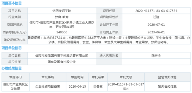 「头条」信阳技师学院迁建这里，计划7月1日开工