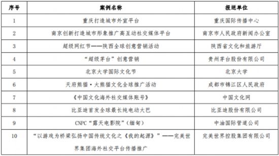 第二届中国机构海外传播杰出事例“海帆奖”评选结果公布