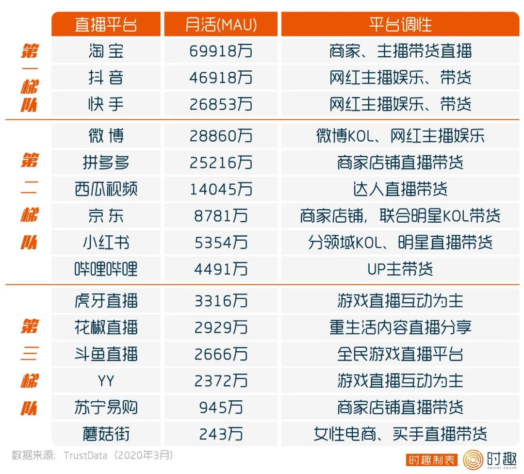 一文摸清20个直播平台