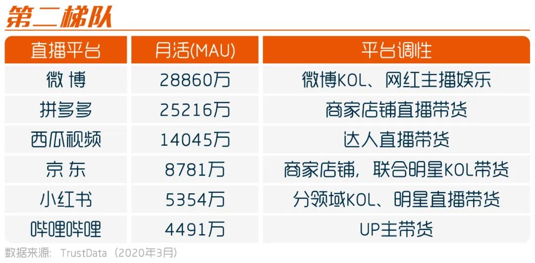 一文摸清20个直播平台