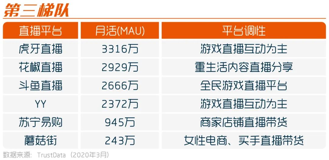 一文摸清20个直播平台