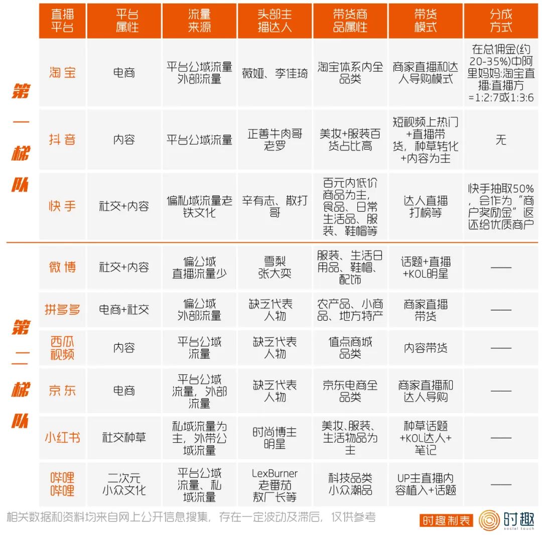 一文摸清20个直播平台