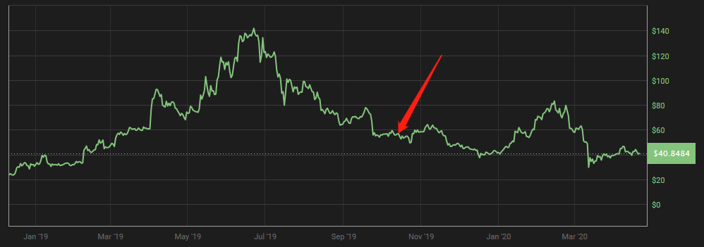 矿业危局下，一个二手矿机回收商的艰难抉择