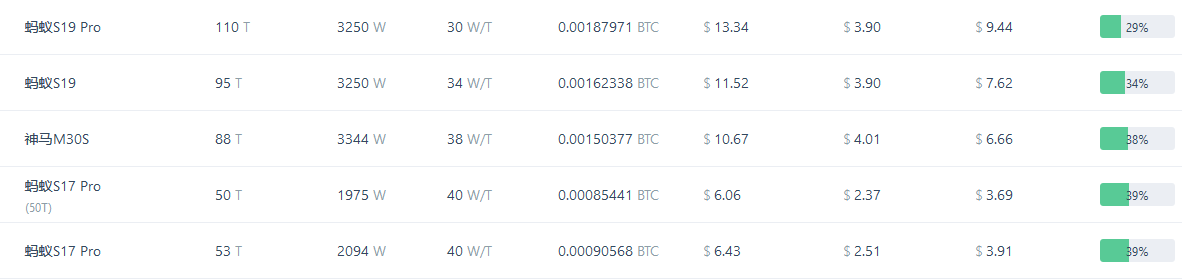 矿业危局下，一个二手矿机回收商的艰难抉择