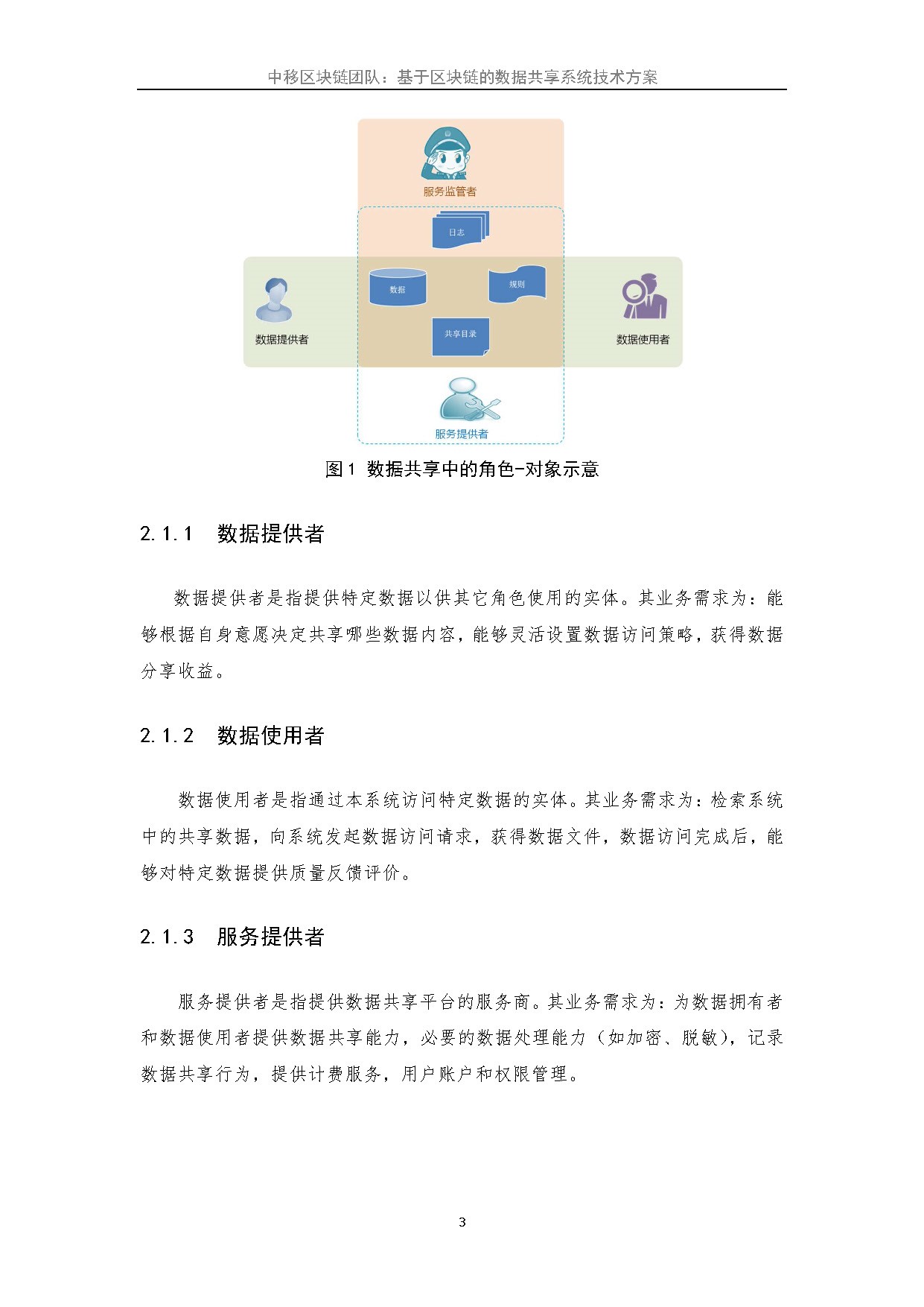 BSN第一次大赛三等奖-《基于区块链的数据共享系统技术方案》