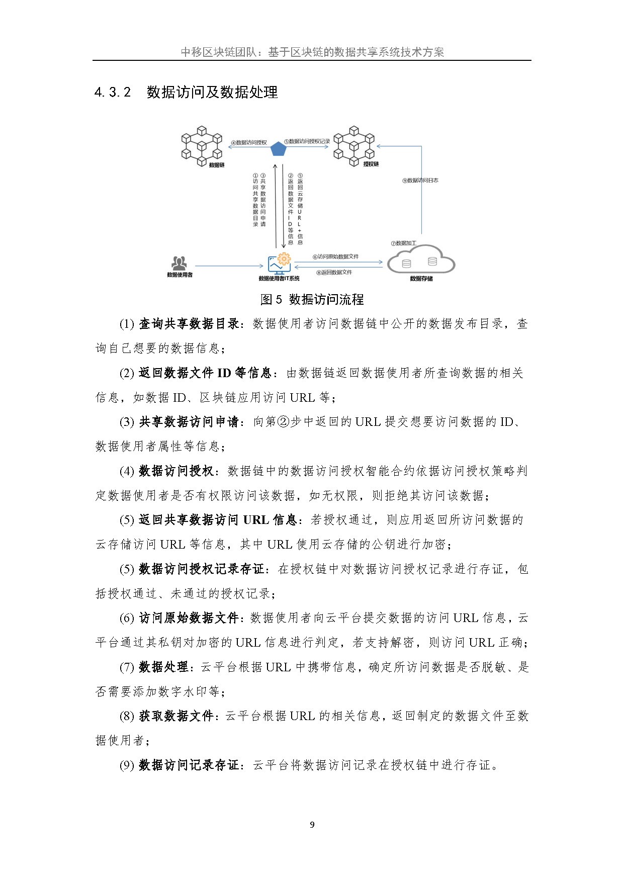 BSN第一次大赛三等奖-《基于区块链的数据共享系统技术方案》