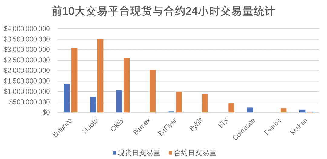 深度｜交易平台永续合约产品设计报告