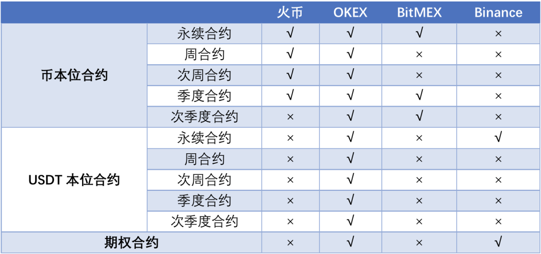 深度｜交易平台永续合约产品设计报告