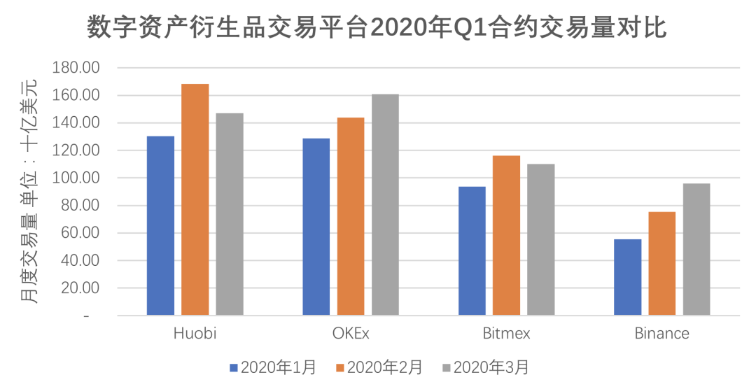 深度｜交易平台永续合约产品设计报告