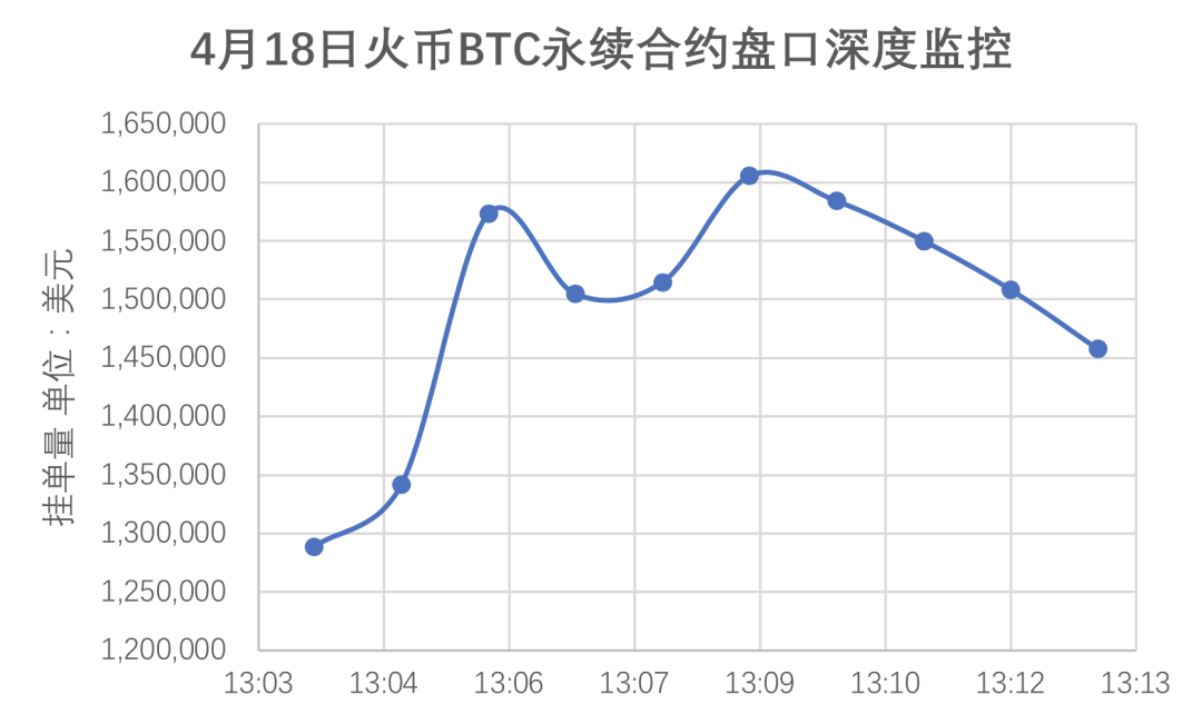 深度｜交易平台永续合约产品设计报告