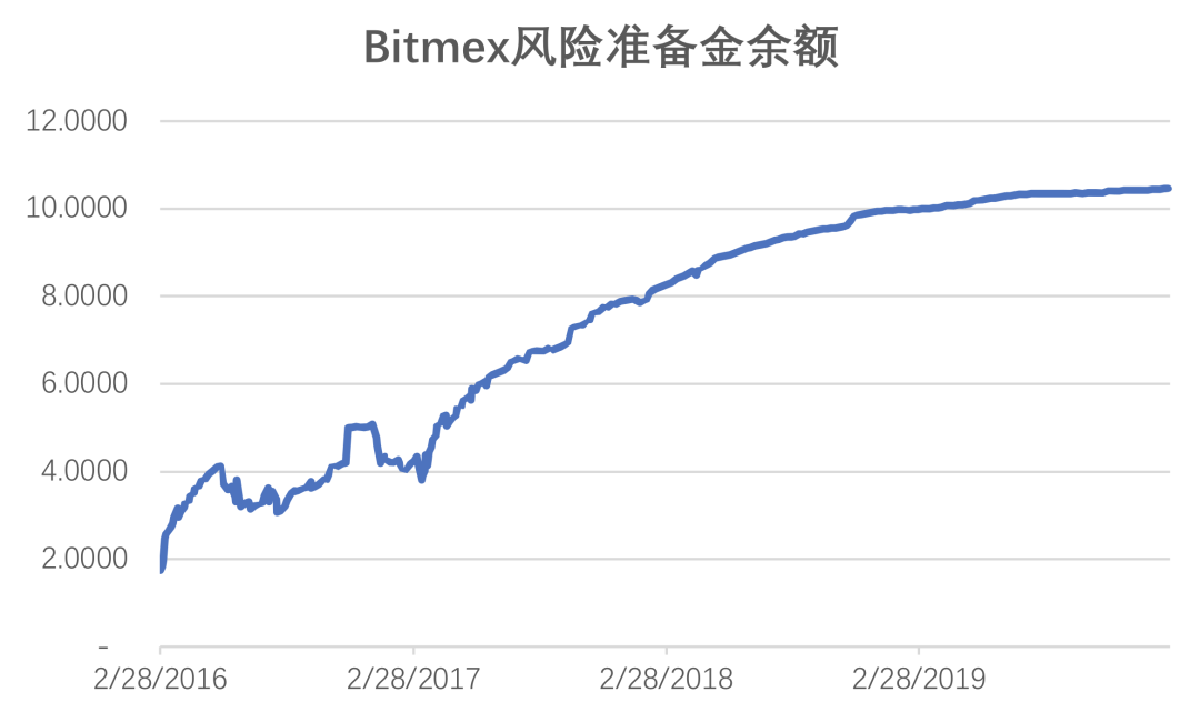 深度｜交易平台永续合约产品设计报告