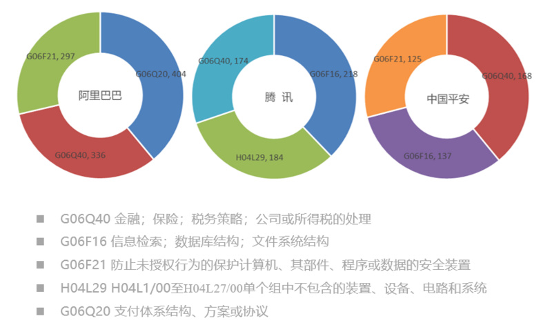 2019年全球区块链发明专利排行榜（TOP100）：前十名企业有七家来自中国