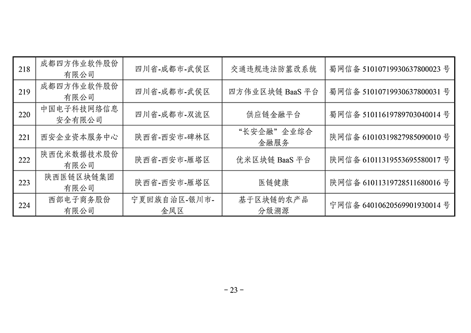 第三批区块链备案清单：北京备案项目最多，招行5个项目入围