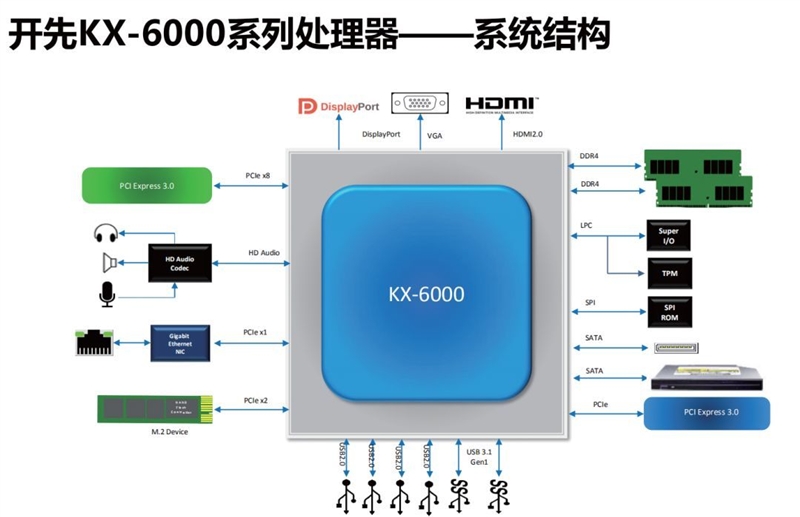 你愿意支持国产处理器吗！兆芯KX-U6780A评测：办公强于i5-7400