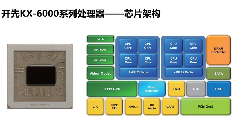 你愿意支持国产处理器吗！兆芯KX-U6780A评测：办公强于i5-7400