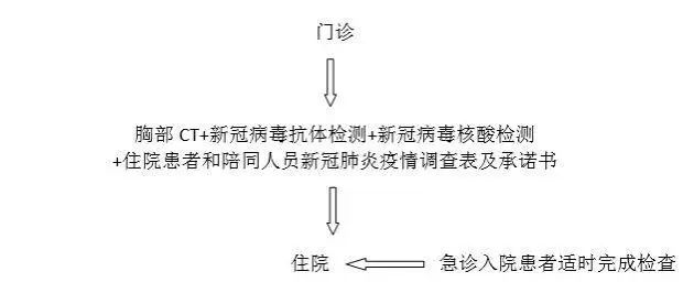 有变化！浙江这些医院发布最新就医须知