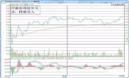 中国股市：长期持有一只股票，不理会股票涨跌，坚持每天做T，5年以后会什么结果？