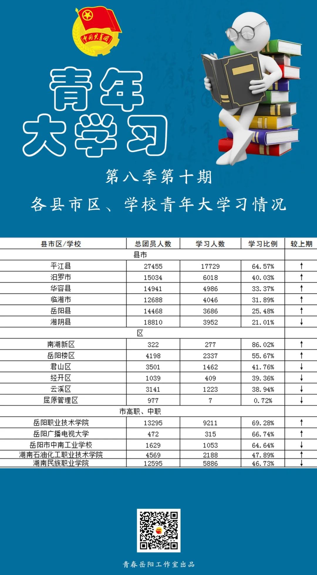 青年大学习丨第八季学习电子书（附第八季第十期学习情况）