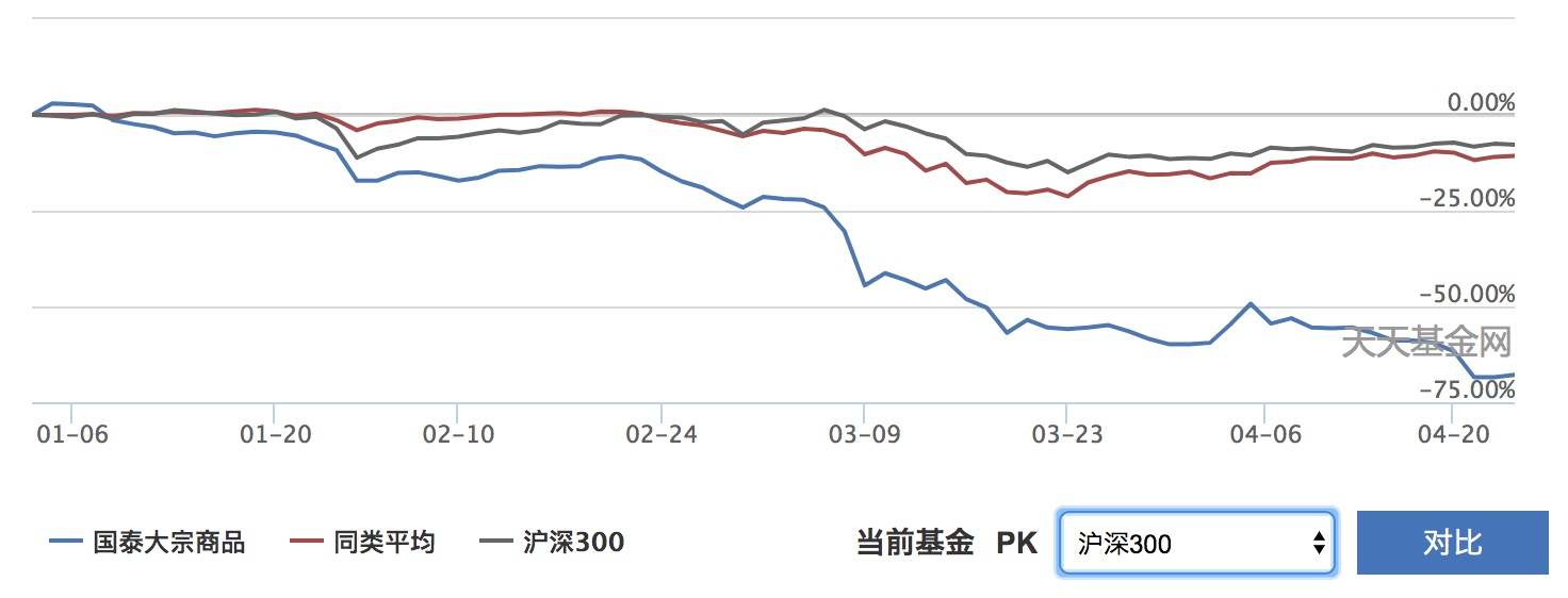 「基金净值」每日基金净值分析（40只“低价基金”该买还是该躲）