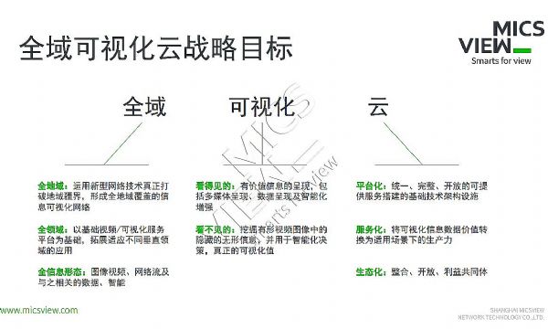 视频互联网——AV产业的大未来
