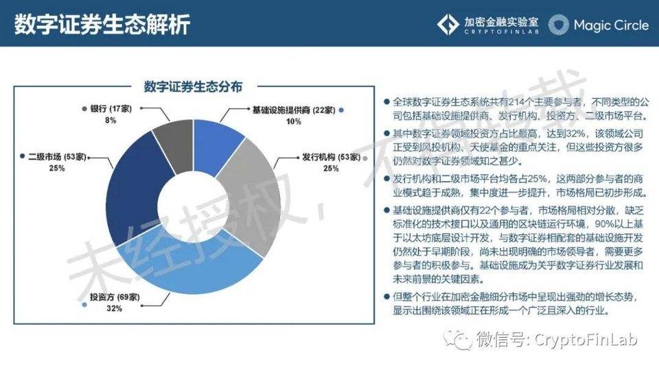 一文纵览数字证券 STO 发展脉络与生态全景