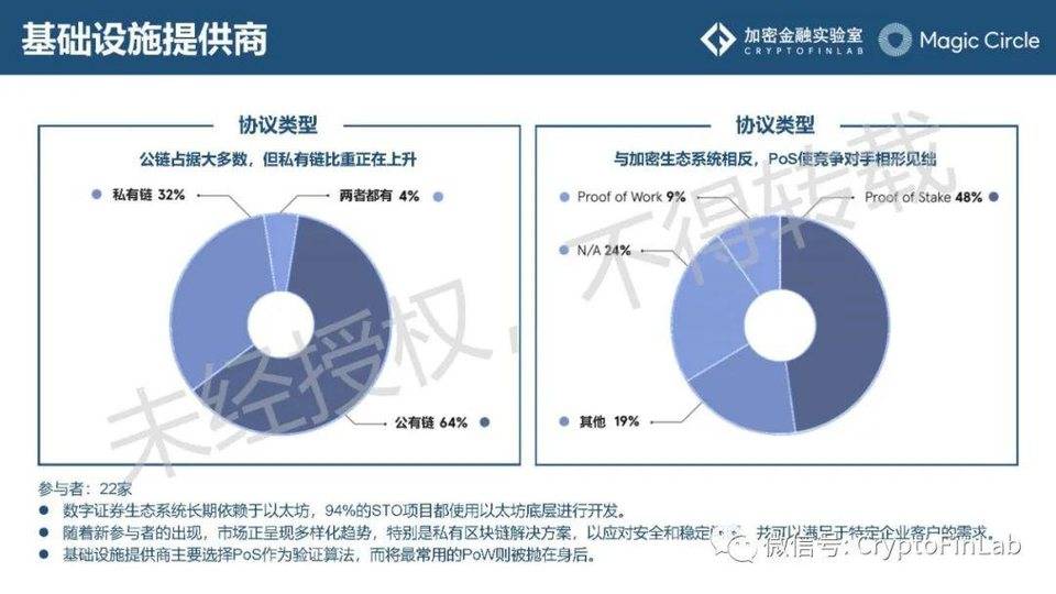 一文纵览数字证券 STO 发展脉络与生态全景