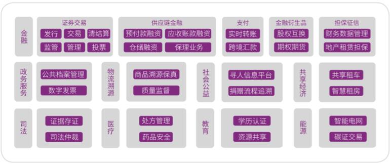 能源区块链技术发展现状以及应用分析