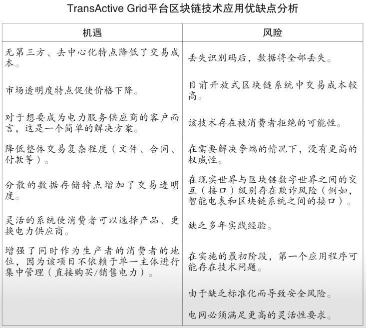 能源区块链技术发展现状以及应用分析