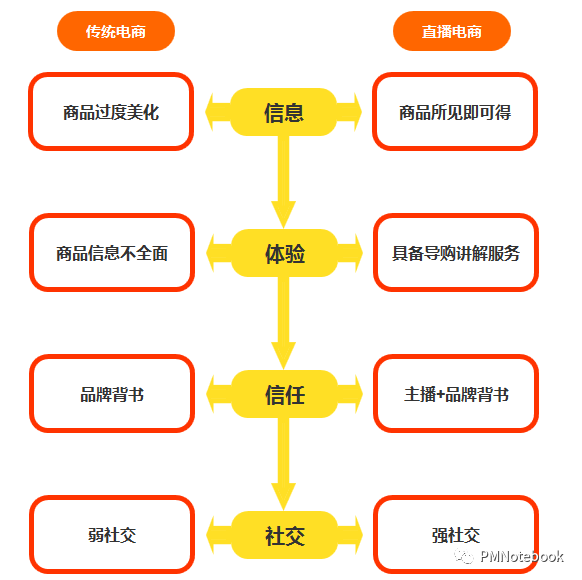 湖州银泰百货招聘（深度拆解）