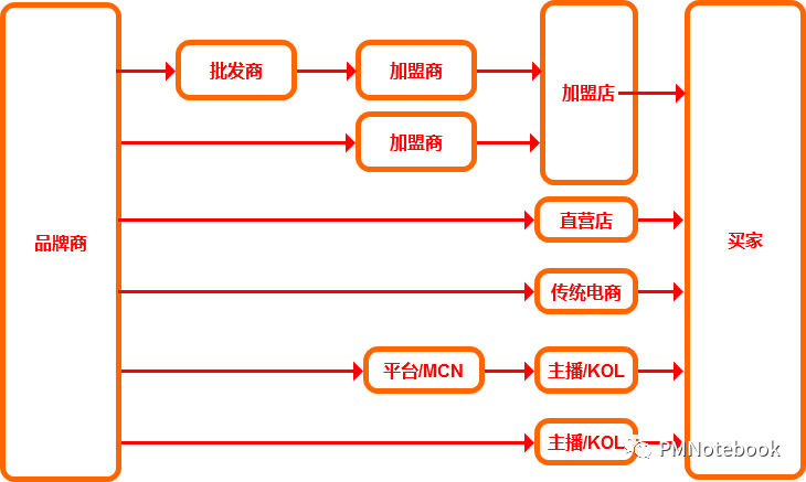 湖州银泰百货招聘（深度拆解）