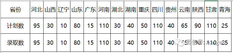 全国唯一一所211大学，在15个省二本录取！就业还有分配