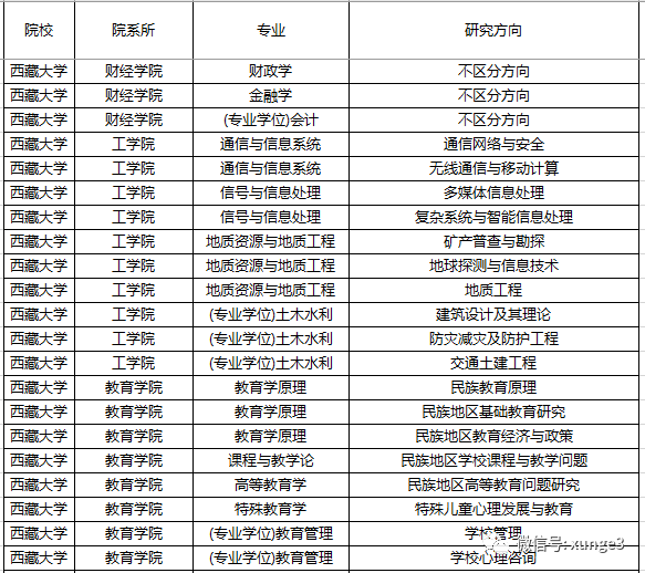 全国唯一一所211大学，在15个省二本录取！就业还有分配