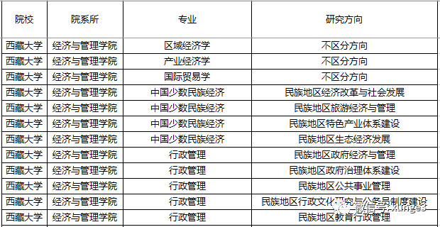 全国唯一一所211大学，在15个省二本录取！就业还有分配