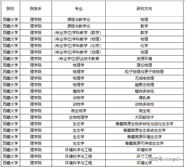 全国唯一一所211大学，在15个省二本录取！就业还有分配