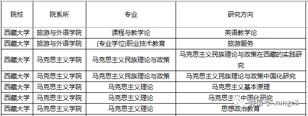 全国唯一一所211大学，在15个省二本录取！就业还有分配