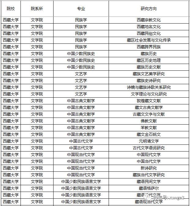 全国唯一一所211大学，在15个省二本录取！就业还有分配