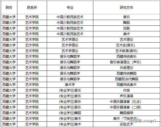 全国唯一一所211大学，在15个省二本录取！就业还有分配