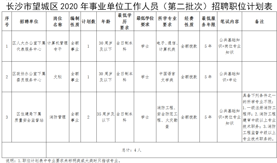 新一波湖南事业单位招聘，700+！快来看看有适合你的吗？